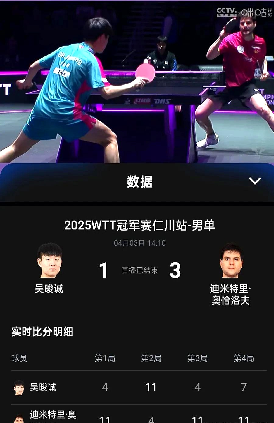 法国乒乓球队险胜日本乒乓球队,奥恰洛夫爆发神勇的简单介绍 法国乒乓球队险胜日本乒乓球队,奥恰洛夫爆发神勇的简单介绍