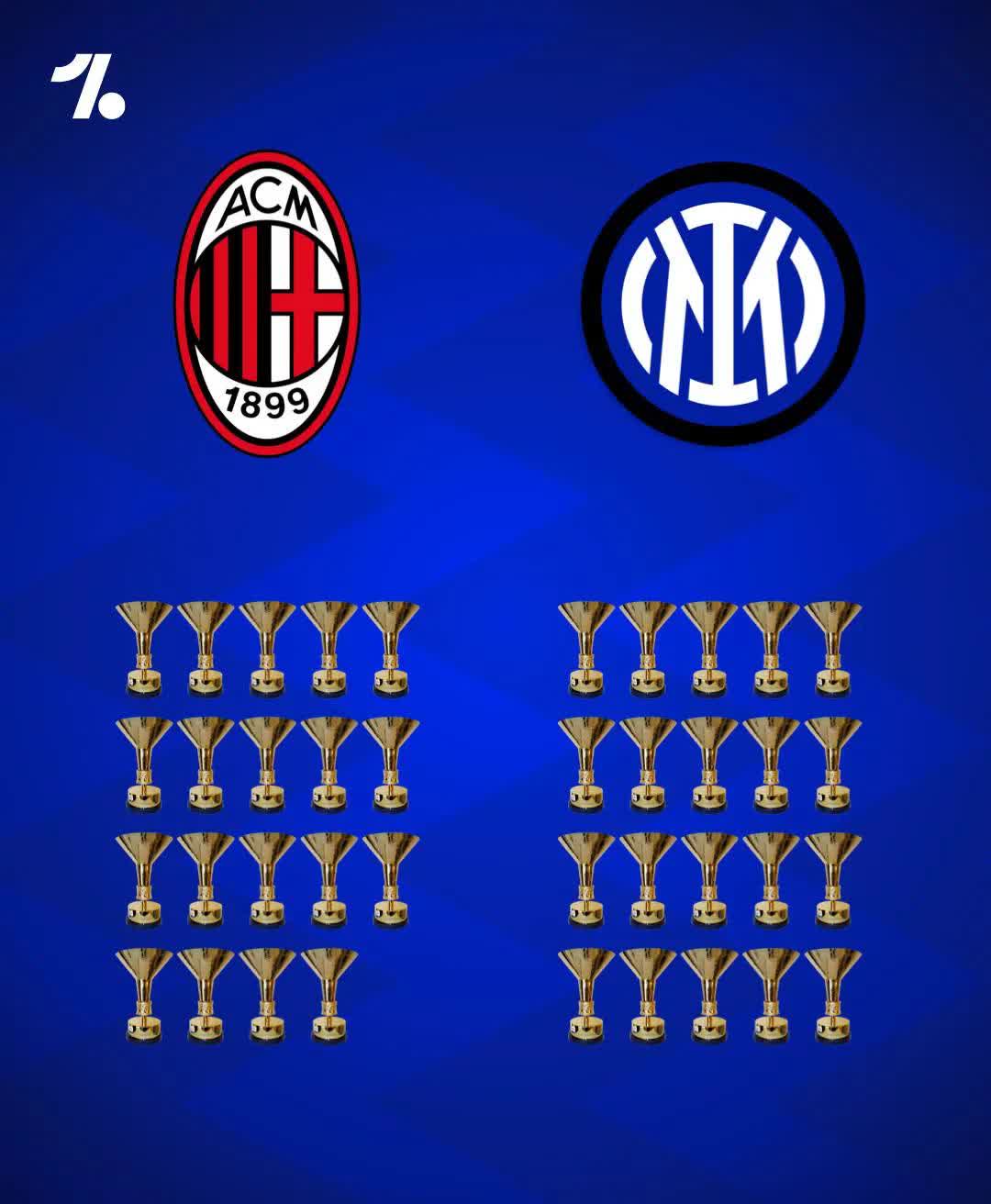 包含尤文图斯客场胜AC米兰,暂时登上积分榜首的词条 包含尤文图斯客场胜AC米兰,暂时登上积分榜首的词条